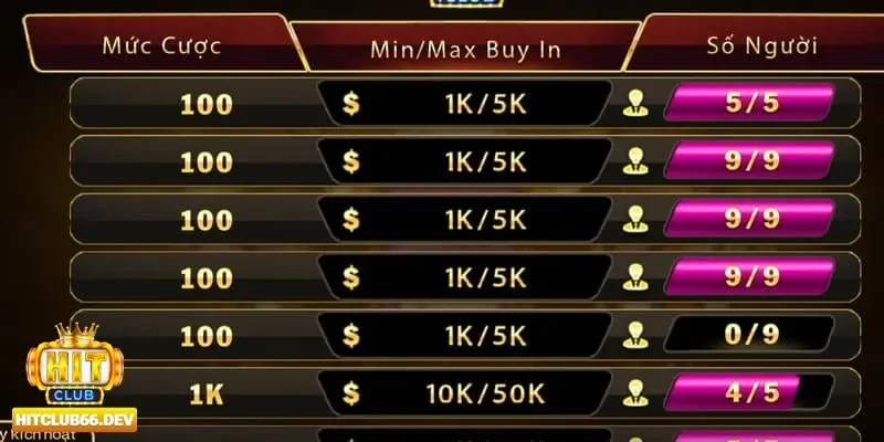 kỹ thuật chơi Poker Hitclub kỹ thuật chơi Poker Hitclub